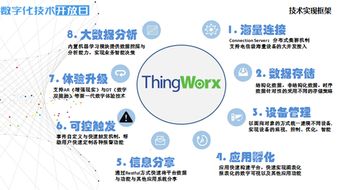 數(shù)字化技術(shù)開(kāi)放日 解鎖物聯(lián)網(wǎng)在公用事業(yè)領(lǐng)域的無(wú)限潛能